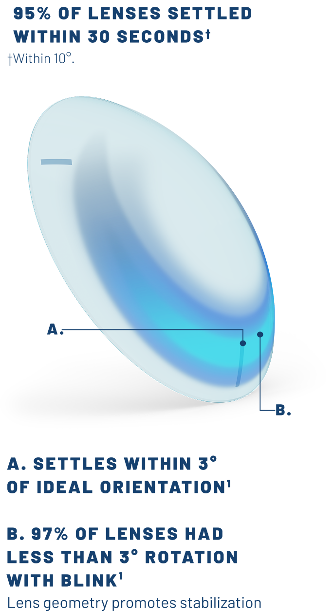 Close up graphic showing the OpticAlign Design of Bausch + Lomb Contact Lenses.